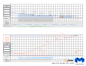 دانلود پروژه راه - (www.memarcad.com) (3)